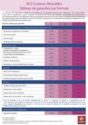 Smam ACS Couleurs Mutuelles